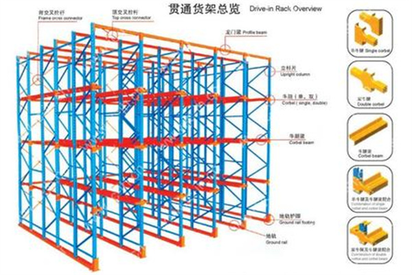 貫通貨架,無(wú)錫貫通貨架,無(wú)錫貨架廠(chǎng)