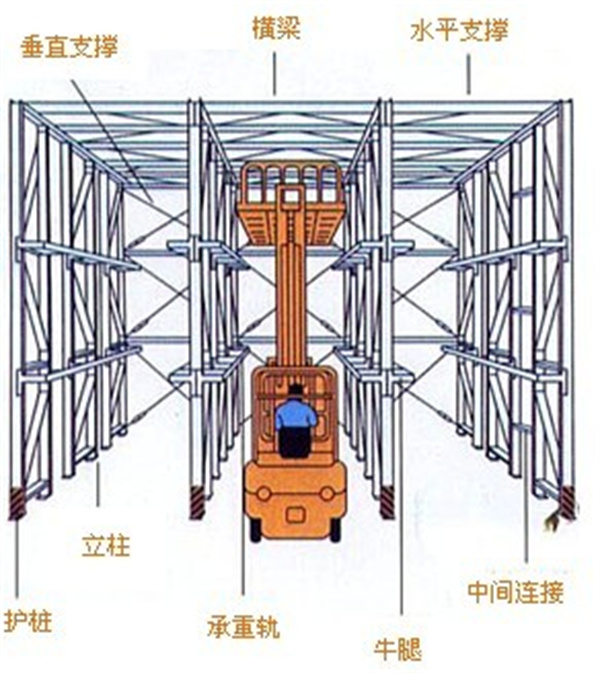 貫通貨架,無(wú)錫貫通貨架,無(wú)錫貨架廠(chǎng)