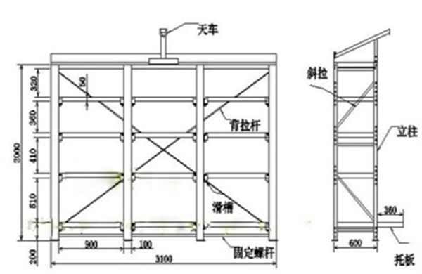 模具貨架,無錫模具貨架,無錫貨架生產(chǎn)廠家